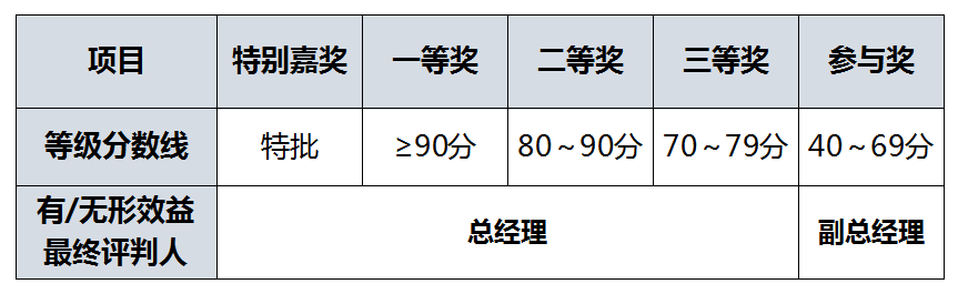 評判標(biāo)準(zhǔn).png 評判標(biāo)準(zhǔn).png
