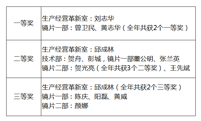 有形效益名單.jpg 有形效益名單.jpg
