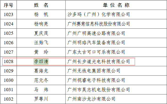 1500361679910250.png 廣州市產(chǎn)業(yè)領(lǐng)軍人才部分名單.png