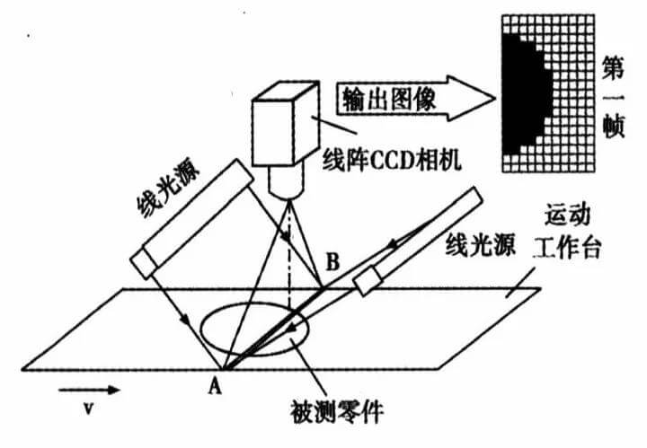 線掃描鏡頭工作圖 線掃描鏡頭工作圖