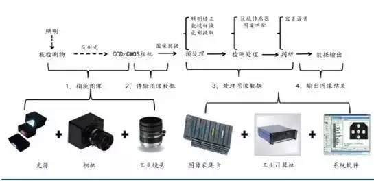 機(jī)器視覺(jué)檢測(cè)系統(tǒng) 機(jī)器視覺(jué)檢測(cè)系統(tǒng)